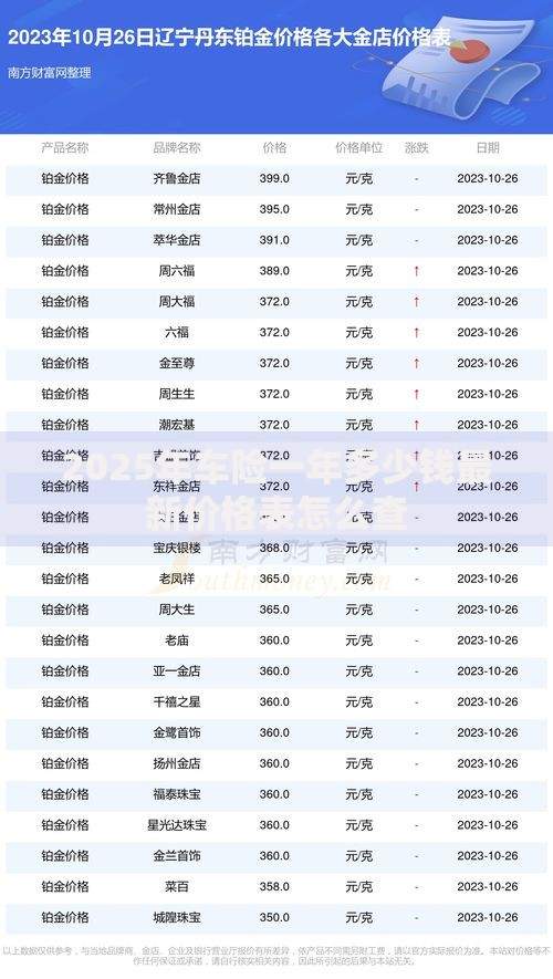 2025年车险一年多少钱最新价格表怎么查