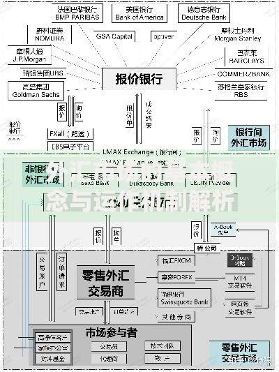 外汇市场的基本概念与运作机制解析