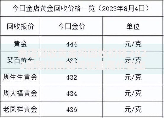 金店回收黄金吗回收价格2023最新指南如何快速高价卖出你的黄金