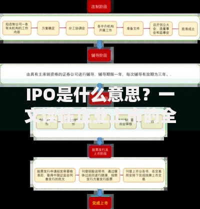 IPO是什么意思？一文读懂企业上市的全流程与核心要点