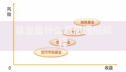 基金是什么意思通俗解释