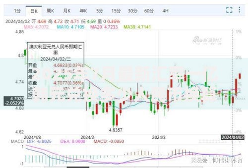 2025年7月最新汇率一亿韩元兑换多少人民币换算方法及实时计算