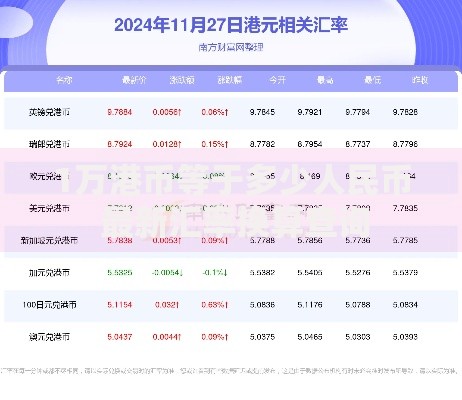 1万港币等于多少人民币 最新汇率换算查询