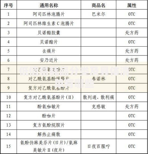 低值易耗品分类及具体清单有哪些