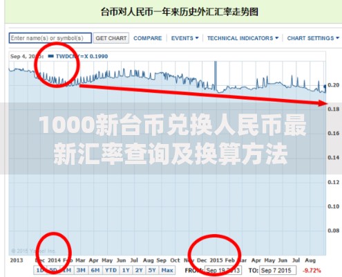 1000新台币兑换人民币最新汇率查询及换算方法
