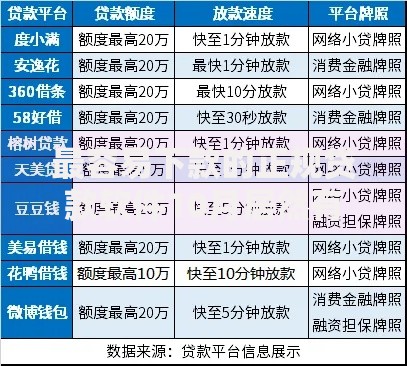最容易下款的正规贷款软件10月居然有这种额度！整合这5个正规借款平台的网贷口子容易开通