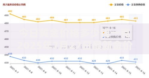 今日黄金价格多少钱一克2025年7月27日最新金价走势分析