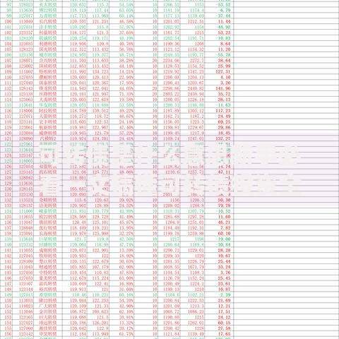 可转债是什么意思新手必看一文搞懂可转债投资全攻略