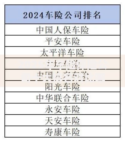 2025年车险保险公司十大排名对比哪家最划算