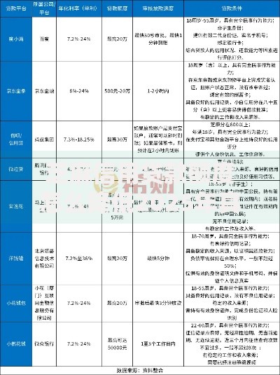 芝麻信用贷款额度怎么降低2025年真相曝光！本篇介绍5个覆盖急周转需求的网贷平台