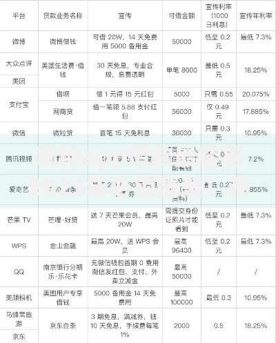 哪种app借款最容易2025年必须清楚！筛选这5个黑户容易通过的3万网贷