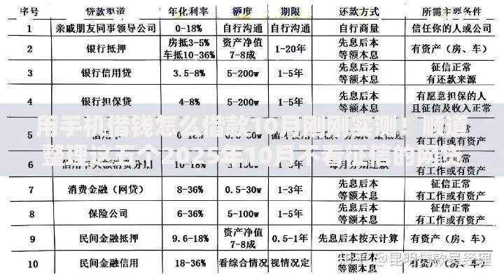 用手机借钱怎么借款10月刚刚实测！顺道整理这五个2025年10月不看征信的网贷