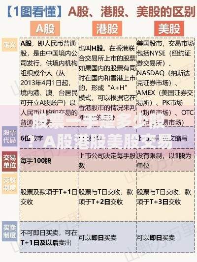 股票一手是多少股？A股港股美股交易单位全解析