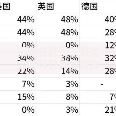 投资收益属于哪类会计科目其借贷方向如何表示