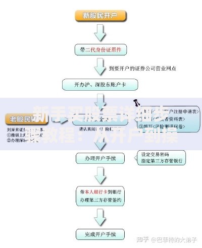 新手买股票详细步骤教程：从开户到操作流程多少钱起步