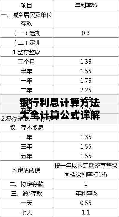 银行利息计算方法大全计算公式详解及实例解析