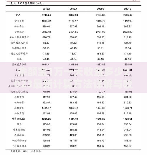 余额宝1万一天收益多少2023最新计算方法详解与收益数据