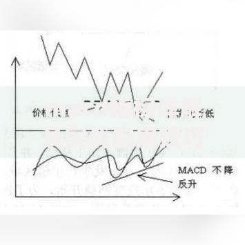 macd指标详解及实战应用技巧