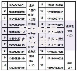 95066是什么电话号码 95066号段归属地及防诈骗提醒