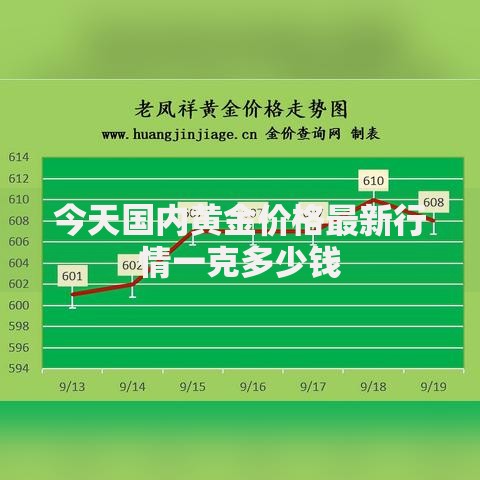今天国内黄金价格最新行情一克多少钱