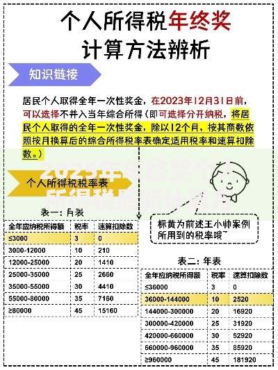 2025年年终奖个人所得税最新计算方法与省钱技巧