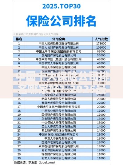 中国十大保险公司排名哪家好？2025最新投保指南