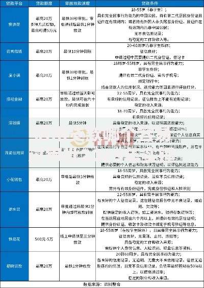 信用贷款哪个容易过审批2025年实锤来了！为您概括五个网贷平台借钱容易过审批