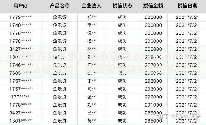 网贷百分百通过的有哪些202510月官方认证通过！隆重整合这5个贷款百分百通过的口子2025