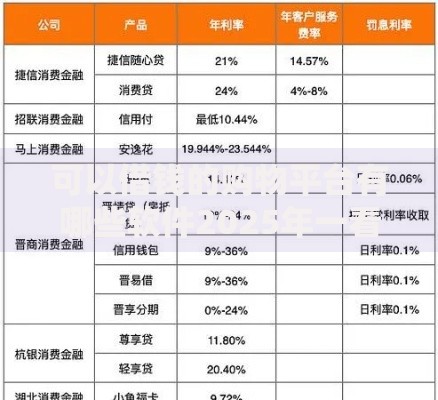 可以借钱的购物平台有哪些软件2025年一看就会！为您网罗杭银消费金融以及汇橙财盒等5个贷款软件