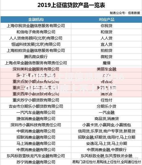 360借条上征信吗揭秘360借条到底上不上征信