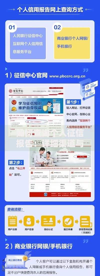 如何查询个人征信报告：详细渠道与操作指南