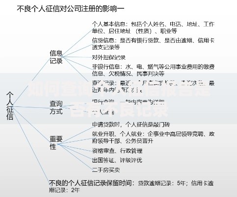 如何查询个人征信报告是否有不良记录