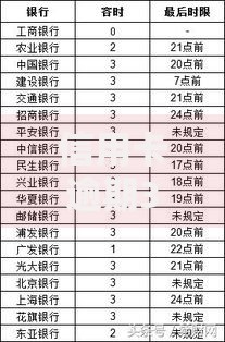 信用卡逾期3天上征信吗？关键看银行宽限期政策