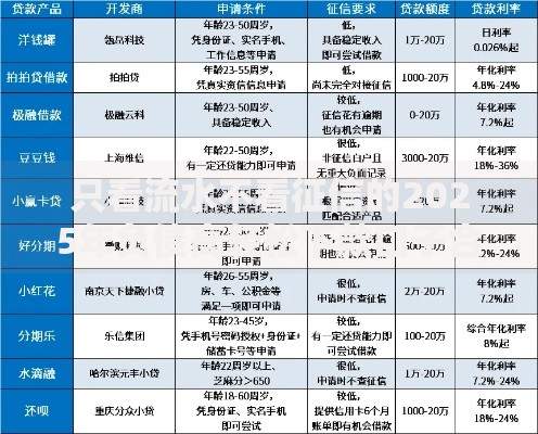 只看流水不看征信的2025年负债高轻松下款口子合集