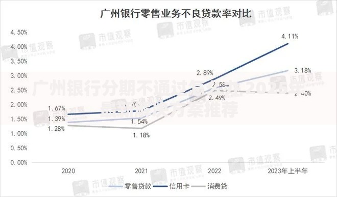 广州银行分期不通过怎么办 2025年最新解决方案推荐