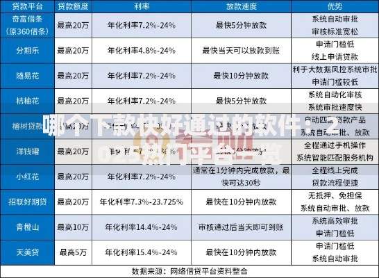哪个下款快好通过的软件：2025热门平台一览