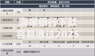 哪家银行下款容易通过2025热门贷款审批快