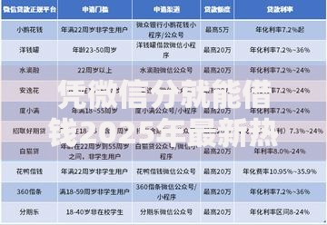 凭微信分就能借钱2025年最新热门贷款平台全攻略