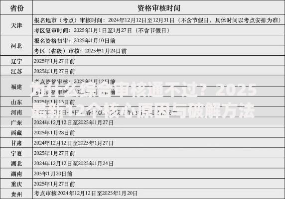 为什么综合审核通不过？2025最新12个核心原因与破解方法全解析