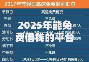 2025年能免费借钱的平台推荐：最新热门零费用平台精选