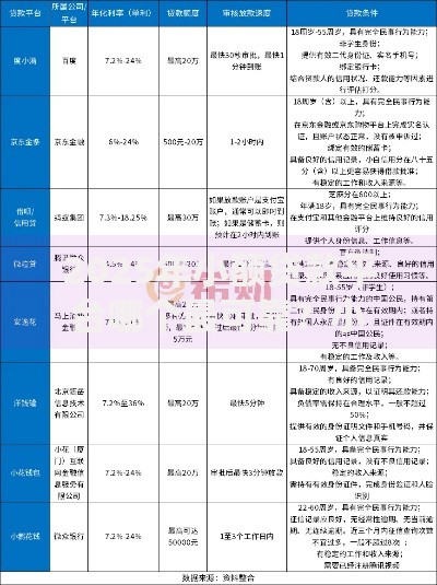 2025年小额贷款平台哪个最可靠？小微贷这些一定要注意
