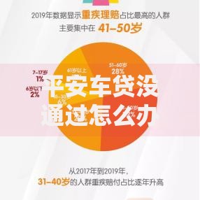 平安车贷没通过怎么办？2025补救措施全解析精准解决难题