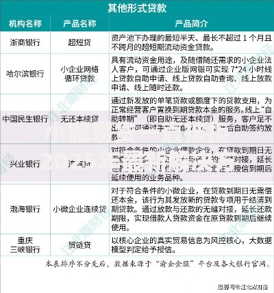 小微易贷一直被拒2025年最新解决方案和5大热门平台