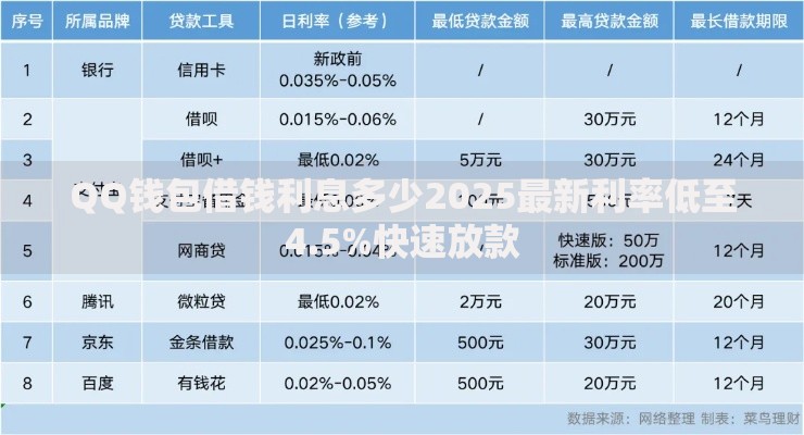 QQ钱包借钱利息多少2025最新利率低至4.5%快速放款