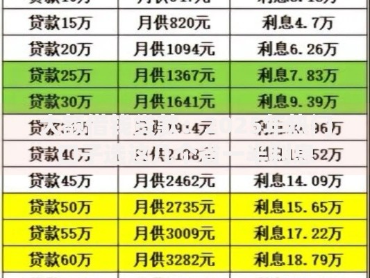 大额借钱贷款：2025年热门口子选这几个省一半利息