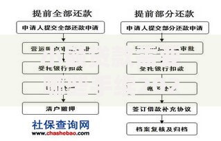 小额贷款需要哪些手续2025年申请条件与流程指南