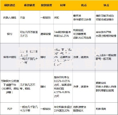 微信借钱2025全攻略：最新模式、官方渠道与安全技巧详解