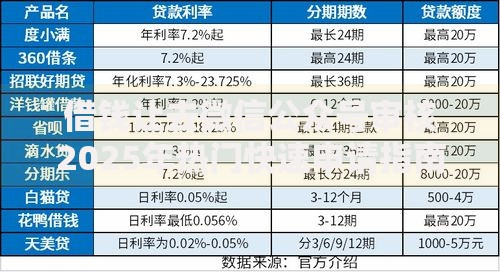 借钱让去微信公众号审核2025年热门快速申请指南