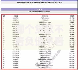 哪个贷款不看负债不看征信好通过？2025年热门最新秒批平台推荐