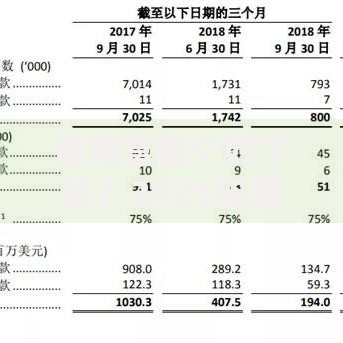 信而富哪个好下款?2025年最新放款平台和口子推荐 信而富哪个好下款?2025年最新放款平台和口子推荐